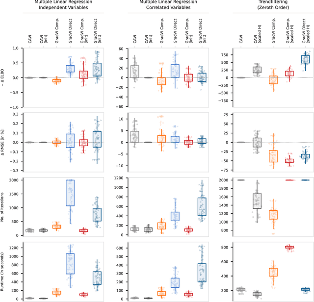 Figure 2 for Gradient-based optimization for variational empirical Bayes multiple regression