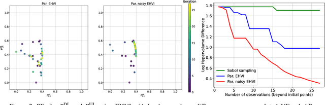 Figure 2 for Cell-Free Data Power Control Via Scalable Multi-Objective Bayesian Optimisation