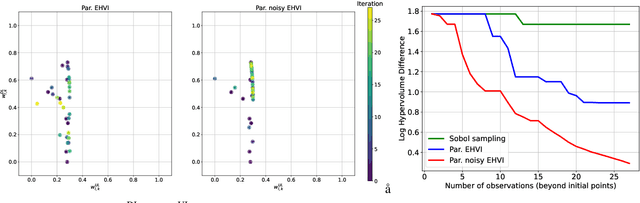 Figure 3 for Cell-Free Data Power Control Via Scalable Multi-Objective Bayesian Optimisation