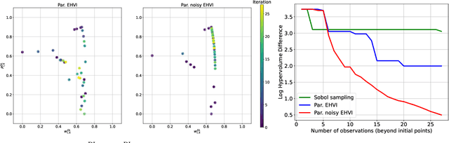 Figure 4 for Cell-Free Data Power Control Via Scalable Multi-Objective Bayesian Optimisation