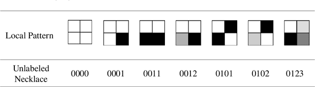 Figure 3 for Universal Scale Laws for Colors and Patterns in Imagery