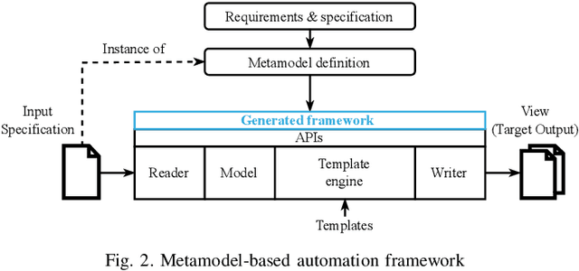 Figure 1 for FuzzWiz -- Fuzzing Framework for Efficient Hardware Coverage