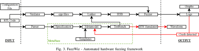 Figure 2 for FuzzWiz -- Fuzzing Framework for Efficient Hardware Coverage