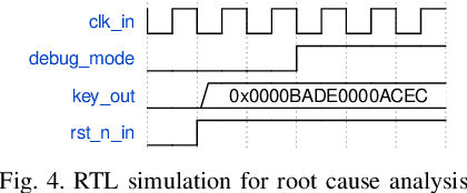 Figure 3 for FuzzWiz -- Fuzzing Framework for Efficient Hardware Coverage