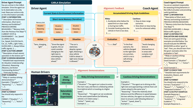 Figure 1 for Driving Style Alignment for LLM-powered Driver Agent