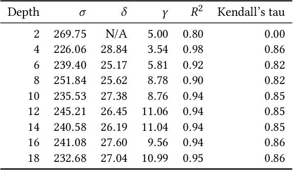 Figure 1 for WCDT: Systematic WCET Optimization for Decision Tree Implementations