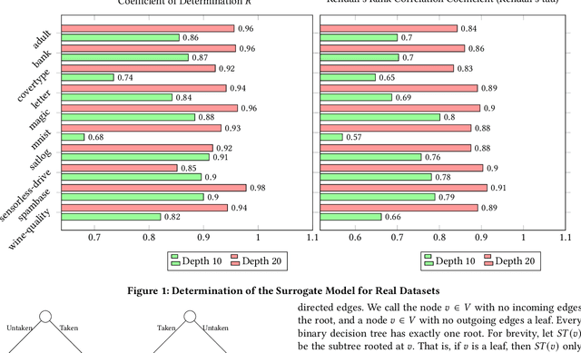 Figure 2 for WCDT: Systematic WCET Optimization for Decision Tree Implementations