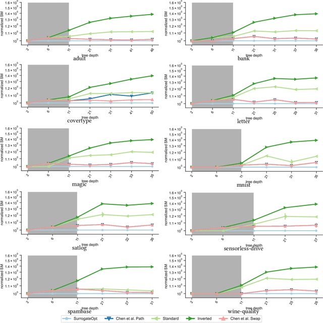 Figure 4 for WCDT: Systematic WCET Optimization for Decision Tree Implementations