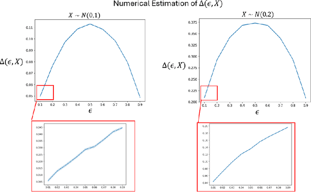 Figure 4 for Compositional Hardness of Code in Large Language Models -- A Probabilistic Perspective