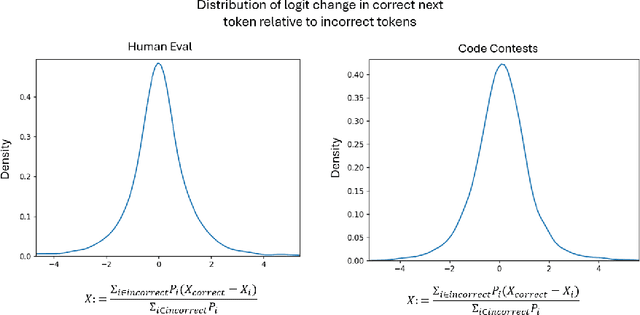 Figure 3 for Compositional Hardness of Code in Large Language Models -- A Probabilistic Perspective