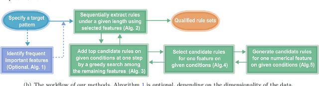 Figure 1 for Enabling Regional Explainability by Automatic and Model-agnostic Rule Extraction