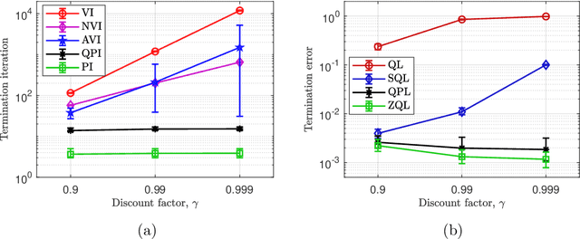 Figure 2 for From Optimization to Control: Quasi Policy Iteration