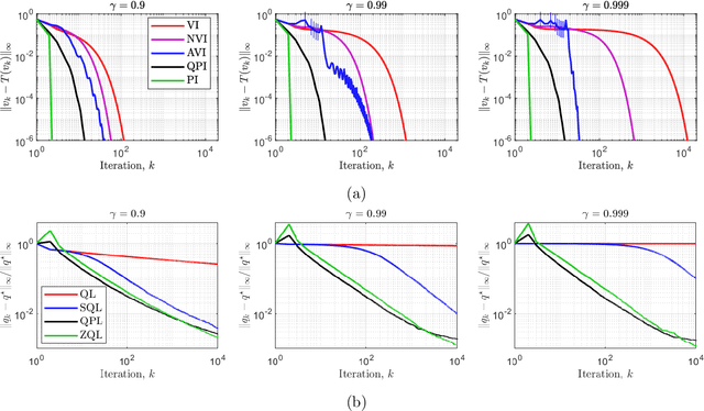 Figure 4 for From Optimization to Control: Quasi Policy Iteration