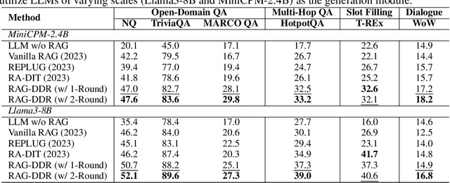 Figure 2 for RAG-DDR: Optimizing Retrieval-Augmented Generation Using Differentiable Data Rewards