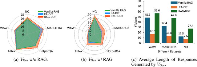 Figure 4 for RAG-DDR: Optimizing Retrieval-Augmented Generation Using Differentiable Data Rewards