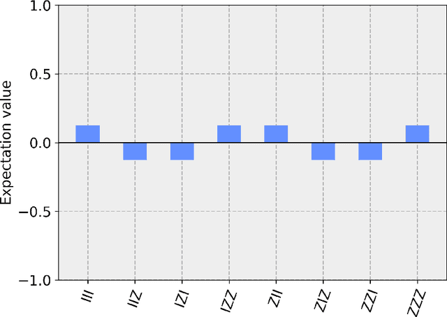 Figure 2 for Classical-to-Quantum Sequence Encoding in Genomics