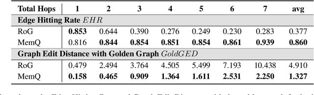 Figure 4 for Memory-augmented Query Reconstruction for LLM-based Knowledge Graph Reasoning