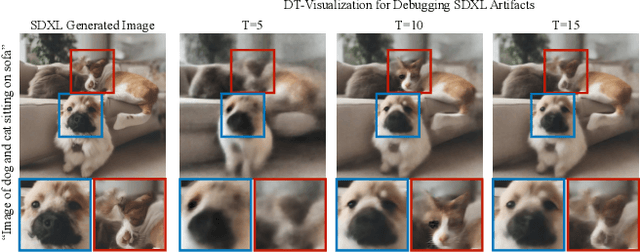 Figure 4 for Distilling Diversity and Control in Diffusion Models