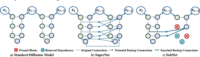 Figure 1 for DiP-GO: A Diffusion Pruner via Few-step Gradient Optimization