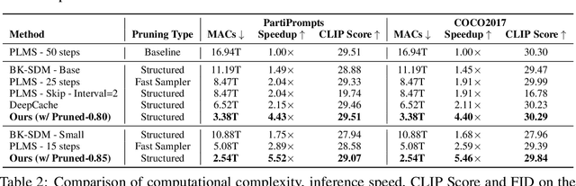 Figure 2 for DiP-GO: A Diffusion Pruner via Few-step Gradient Optimization