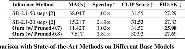 Figure 4 for DiP-GO: A Diffusion Pruner via Few-step Gradient Optimization