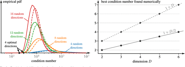 Figure 2 for Just Project! Multi-Channel Despeckling, the Easy Way