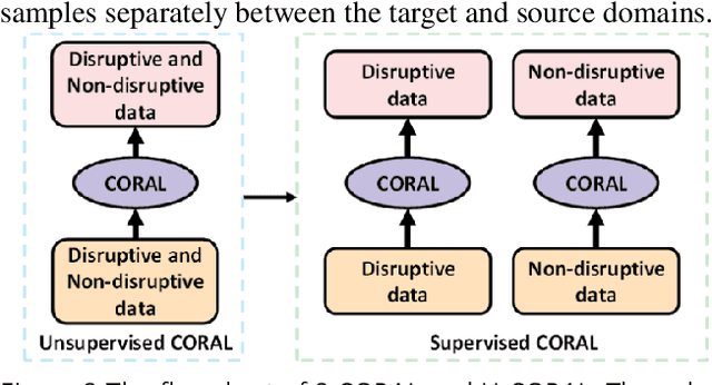 Figure 3 for Feature-based Transferable Disruption Prediction for future tokamaks using domain adaptation