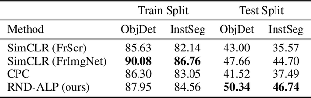 Figure 3 for ALP: Action-Aware Embodied Learning for Perception