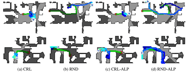 Figure 4 for ALP: Action-Aware Embodied Learning for Perception