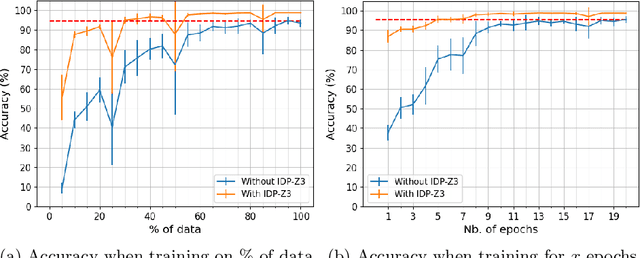 Figure 3 for Enhancing Computer Vision with Knowledge: a Rummikub Case Study