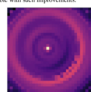 Figure 3 for Optimizing Photometric Light Curve Analysis: Evaluating Scipy's Minimize Function for Eclipse Mapping of Cataclysmic Variables