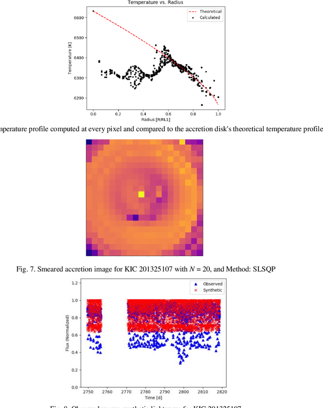 Figure 4 for Optimizing Photometric Light Curve Analysis: Evaluating Scipy's Minimize Function for Eclipse Mapping of Cataclysmic Variables