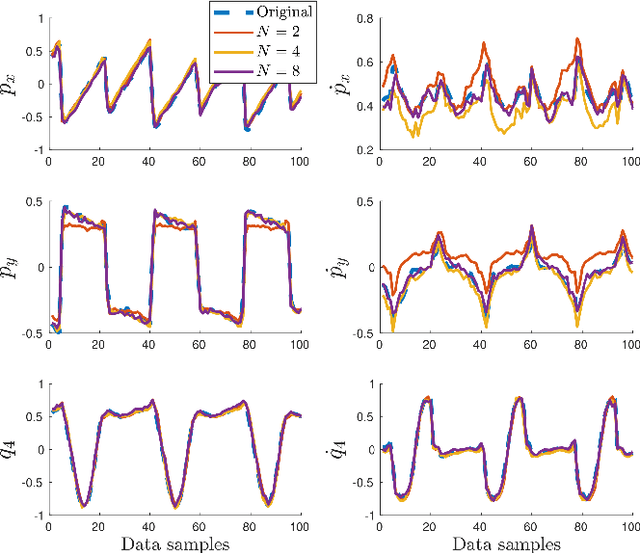 Figure 2 for Data-Driven Latent Space Representation for Robust Bipedal Locomotion Learning