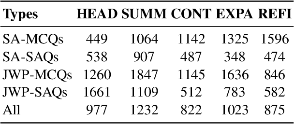 Figure 3 for NewsBench: Systematic Evaluation of LLMs for Writing Proficiency and Safety Adherence in Chinese Journalistic Editorial Applications