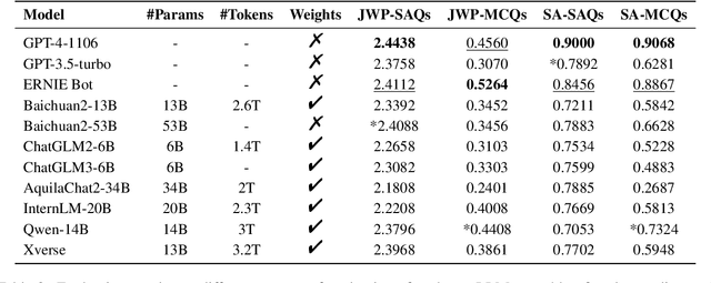 Figure 4 for NewsBench: Systematic Evaluation of LLMs for Writing Proficiency and Safety Adherence in Chinese Journalistic Editorial Applications