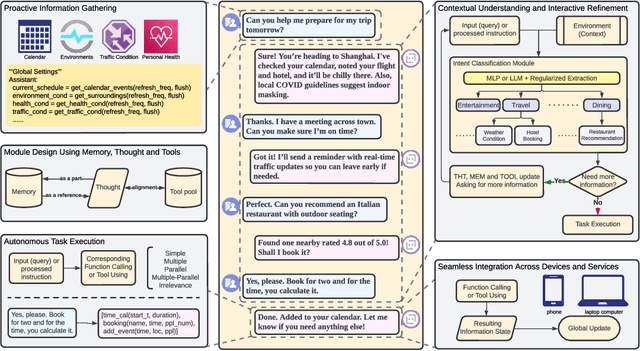 Figure 2 for Agentic Information Retrieval