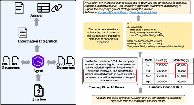 Figure 3 for Agentic Information Retrieval