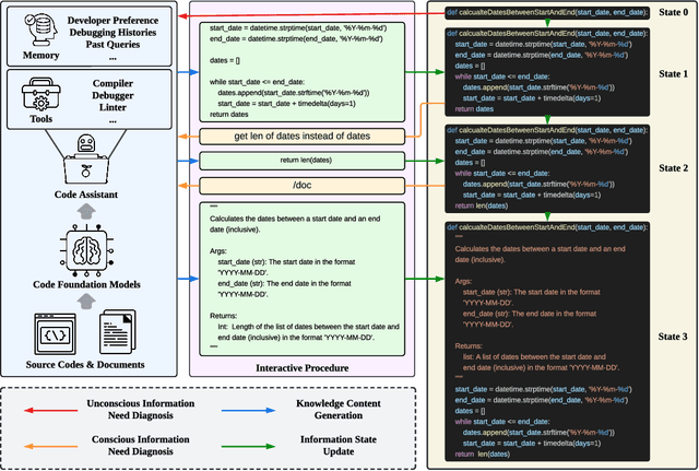 Figure 4 for Agentic Information Retrieval