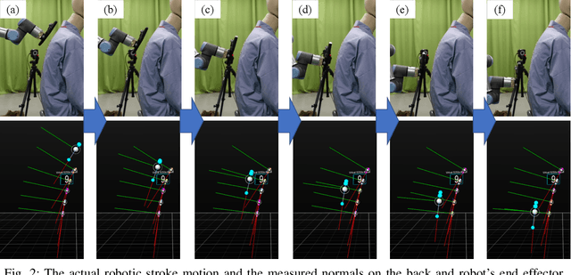 Figure 2 for Robotic Stroke Motion Following the Shape of the Human Back: Motion Generation and Psychological Effects