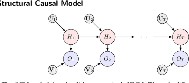 Figure 2 for A Counterfactual Analysis of the Dishonest Casino