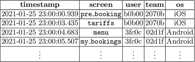 Figure 1 for Resolving Uncertain Case Identifiers in Interaction Logs: A User Study