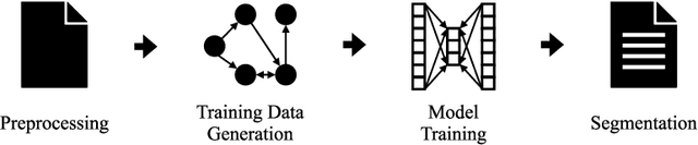 Figure 2 for Resolving Uncertain Case Identifiers in Interaction Logs: A User Study
