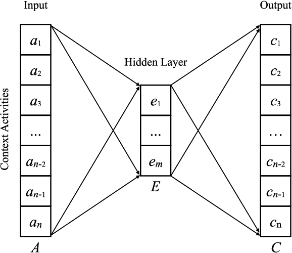 Figure 4 for Resolving Uncertain Case Identifiers in Interaction Logs: A User Study