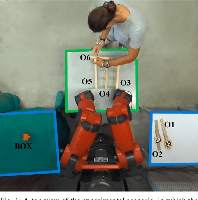 Figure 1 for A Modular Framework for Flexible Planning in Human-Robot Collaboration