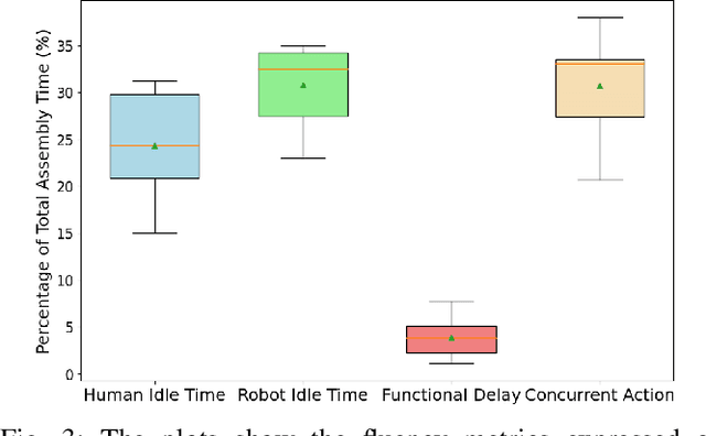 Figure 3 for A Modular Framework for Flexible Planning in Human-Robot Collaboration