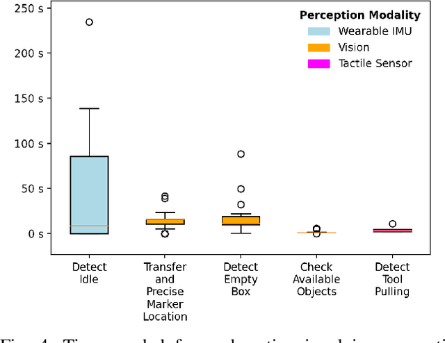 Figure 4 for A Modular Framework for Flexible Planning in Human-Robot Collaboration