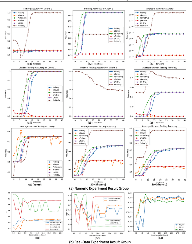 Figure 3 for FedLogic: Interpretable Federated Multi-Domain Chain-of-Thought Prompt Selection for Large Language Models