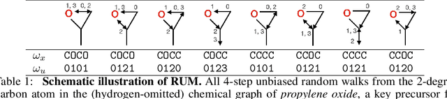 Figure 1 for Non-convolutional Graph Neural Networks