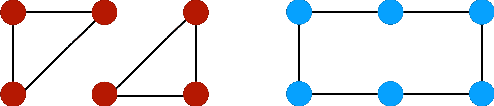 Figure 2 for Non-convolutional Graph Neural Networks