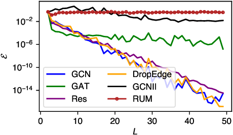 Figure 3 for Non-convolutional Graph Neural Networks